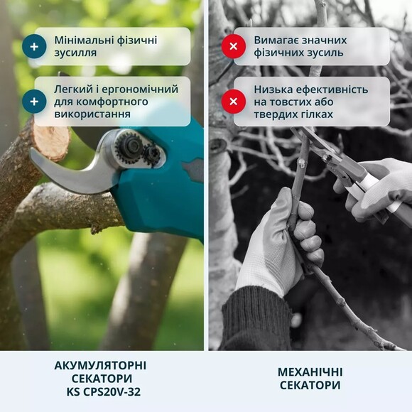 Набор аккумуляторной садовой техники Konner&Sohnen KS MCS-CSP-SET изображение 7