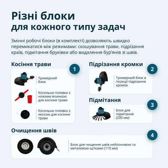 Акумуляторний тример Konner&Sohnen KS MFT-20V set Фото 9