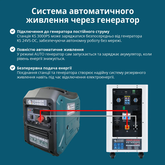 Зарядная станция Konner&Sohnen KS 3000PS-NEW (3200 Вт·ч / 3000 Вт) изображение 16