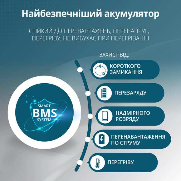 Зарядная станция Konner&Sohnen KS 3000PS-NEW (3200 Вт·ч / 3000 Вт) изображение 15