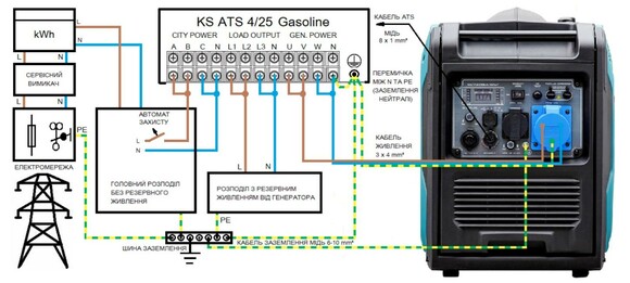 Инверторный бензиновый генератор Konner&Sohnen KS 9500iE S ATSR изображение 10