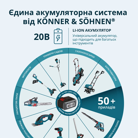 Набор аккумуляторных инструментов Konner&Sohnen KS IDISD 20V SET 2 изображение 27
