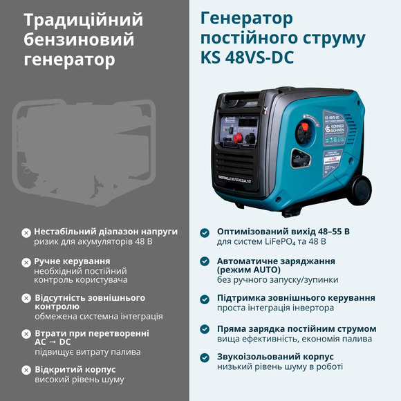 Инверторный генератор Konner&Sohnen KS 48VS-DC изображение 16
