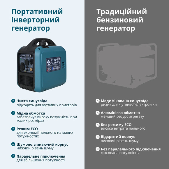 Двухтопливный инверторный генератор Konner&Sohnen KS 1900iG S изображение 16