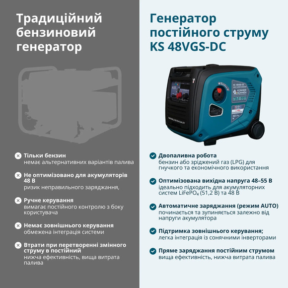 Двухтопливный инверторный генератор Konner&Sohnen KS 48VGS-DC изображение 15
