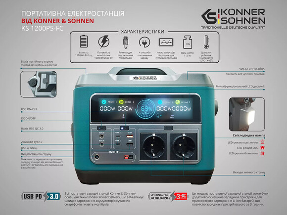 Зарядна станція Konner&Sohnen KS 1200PS-FC (1110 Вт·год/1200 Вт) image 8