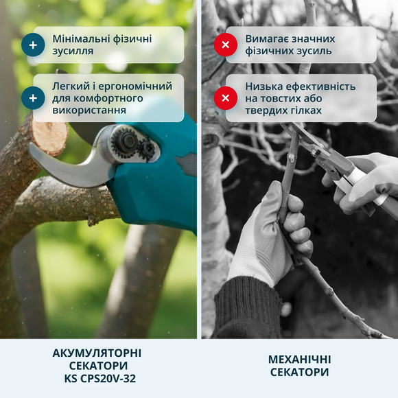 Аккумуляторный секатор Konner&Sohnen KS CPS20V-32 CASE изображение 13