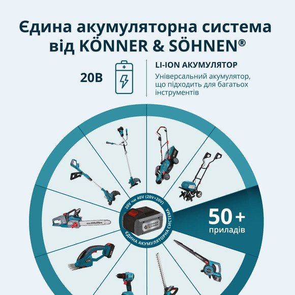 Аккумуляторные ножницы-кусторез Konner&Sohnen KS SHT-20V (без АКБ и ЗУ) изображение 10