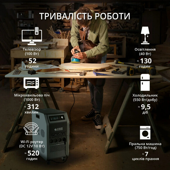 Зарядная станция Konner&Sohnen KS 5200PS (5120 Вт·ч / 5200 Вт) изображение 7