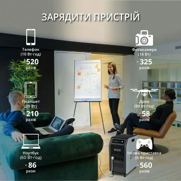 Зарядная станция Konner&Sohnen KS 5200PS (5120 Вт·ч / 5200 Вт) изображение 14