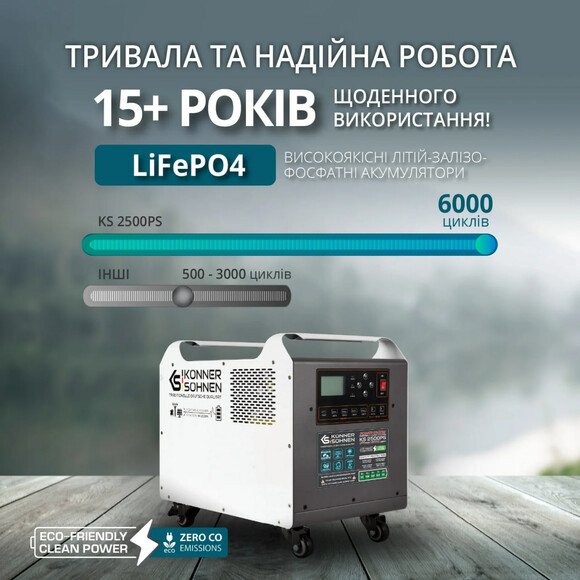 Зарядная станция Konner&Sohnen KS 2500PS (2560 Вт·ч / 2500 Вт) изображение 5