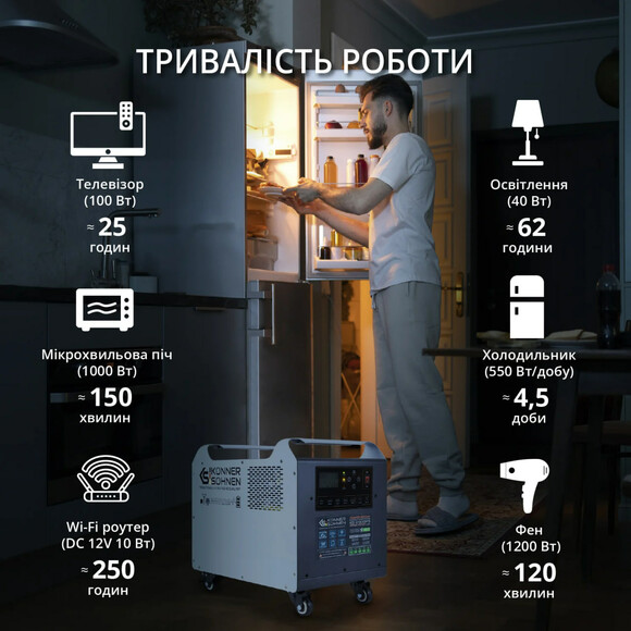 Зарядная станция Konner&Sohnen KS 2500PS (2560 Вт·ч / 2500 Вт) изображение 6