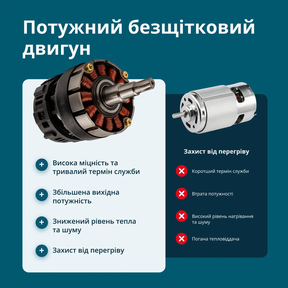Аккумуляторный секатор Konner&Sohnen KS CPS20V-40 CASE изображение 14