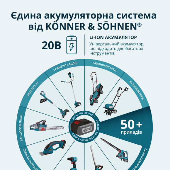 Аккумуляторный секатор Konner&Sohnen KS CPS20V-40 CASE изображение 18
