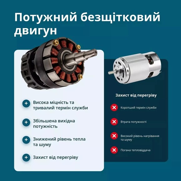 Аккумуляторный секатор Konner&Sohnen KS CPS20V-40 CASE PLUS изображение 11