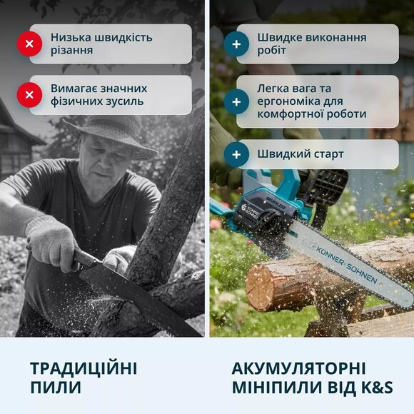 Акумуляторна ланцюгова пилка Konner&Sohnen KS MCS20V-12 SET PLUS Фото 15