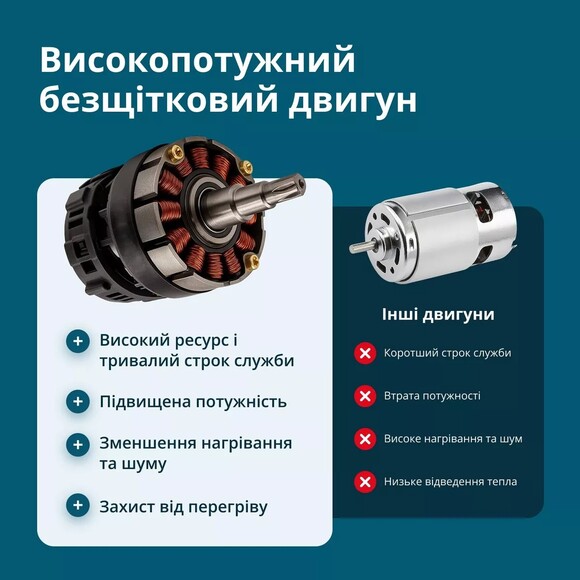 Акумуляторна ланцюгова пилка Konner&Sohnen KS MCS20V-12 SET PLUS Фото 11