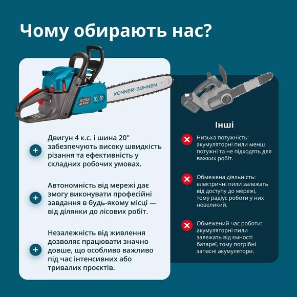 Бензопила Konner&Sohnen KS CS40G-20 изображение 3